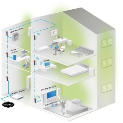 TP-Link TL-WPA4220 500+300Mb/s AC (220-240V) Wi-Fi powerline range extender KIT (2db)