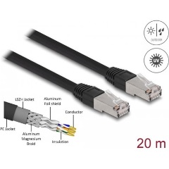 Delock RJ45 CAT6A S/FTP -> RJ45 CAT6A S/FTP M/M adatkábel 20m fekete PE, kültéri